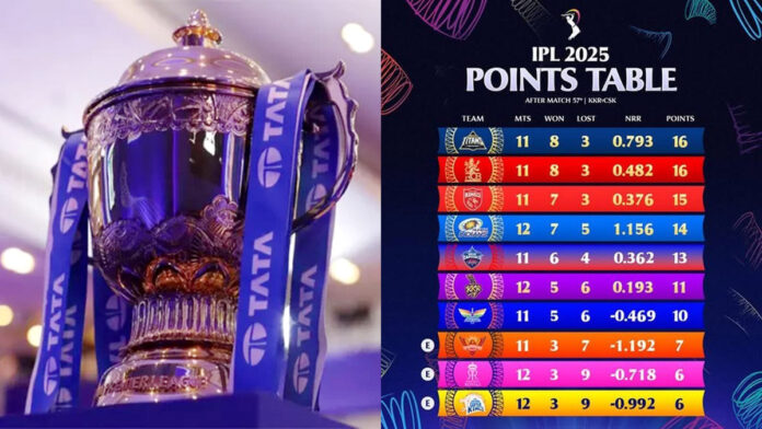 ipl-resumes